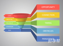 宫腔镜费用解析：检查与手术价格影响因素一览